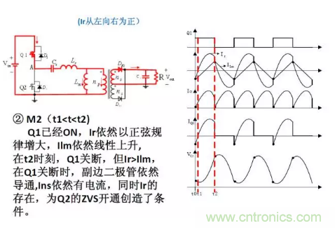 很完整的LLC原理講解，電源工程師收藏有用！?