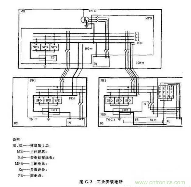 一文說透浪涌保護(hù)器