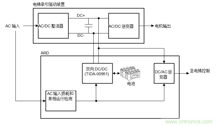 如何在電梯應急救助裝置中使用雙向DC/DC轉(zhuǎn)換器來提高效率和降低成本