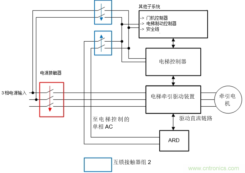 如何在電梯應急救助裝置中使用雙向DC/DC轉(zhuǎn)換器來提高效率和降低成本