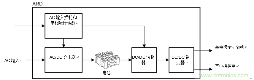 如何在電梯應急救助裝置中使用雙向DC/DC轉(zhuǎn)換器來提高效率和降低成本