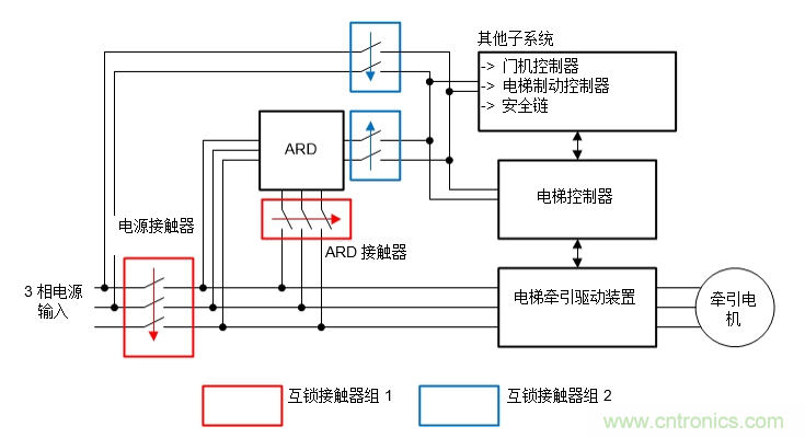 如何在電梯應急救助裝置中使用雙向DC/DC轉(zhuǎn)換器來提高效率和降低成本