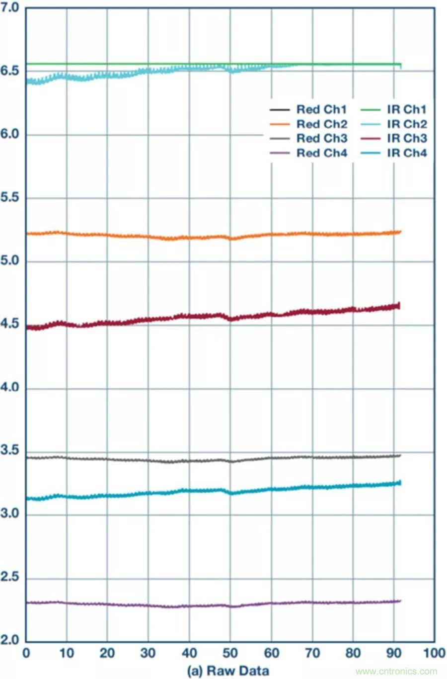 你知道嗎？原來耳朵才是測(cè)心率的最佳位置