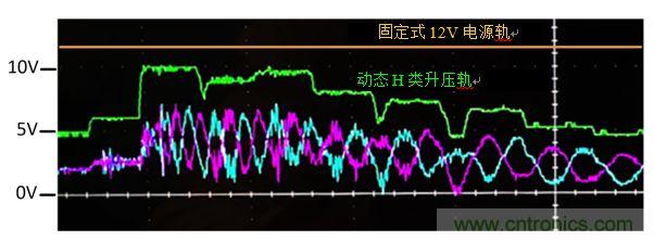 入門智能家居音頻設(shè)計？TI 來支招！