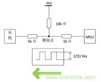 詳談：I2C設(shè)備導(dǎo)致死鎖怎么辦？