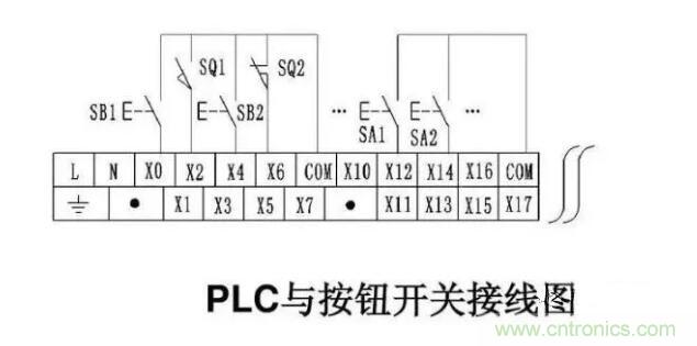 PLC輸入端和輸出端的接線(xiàn)問(wèn)題