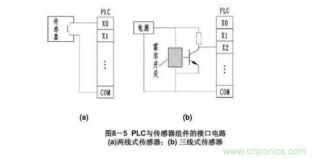 PLC輸入端和輸出端的接線(xiàn)問(wèn)題