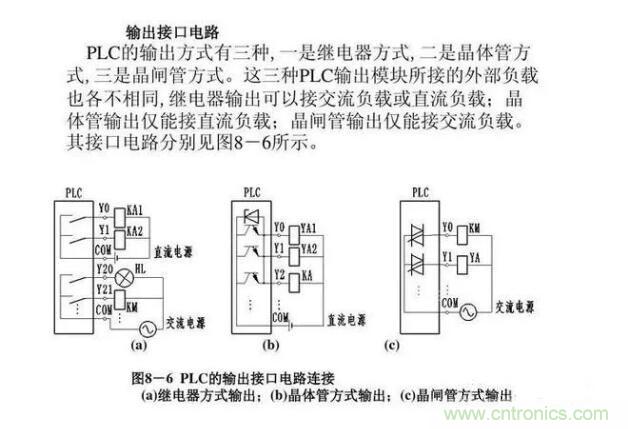 PLC輸入端和輸出端的接線(xiàn)問(wèn)題