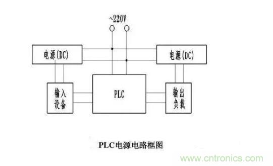 PLC輸入端和輸出端的接線(xiàn)問(wèn)題