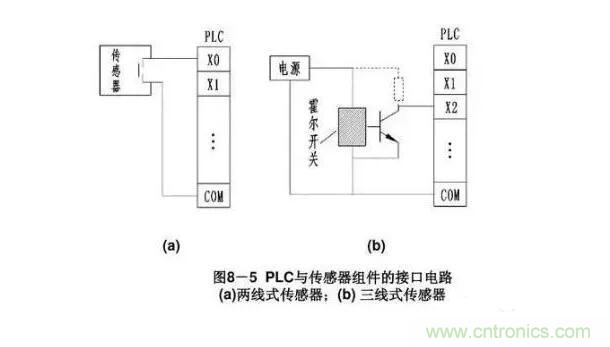 PLC輸入端和輸出端的接線(xiàn)問(wèn)題