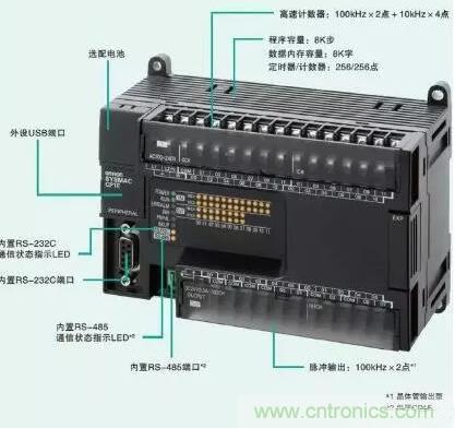 PLC輸入端和輸出端的接線(xiàn)問(wèn)題