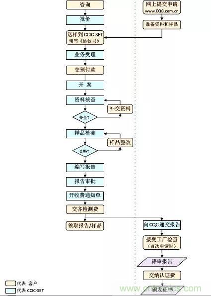 電路板上這些標(biāo)志的含義，你都知道嗎？