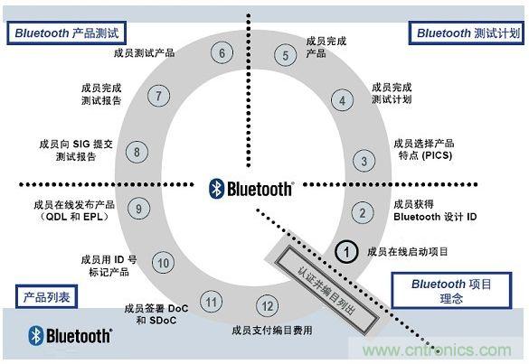 電路板上這些標(biāo)志的含義，你都知道嗎？