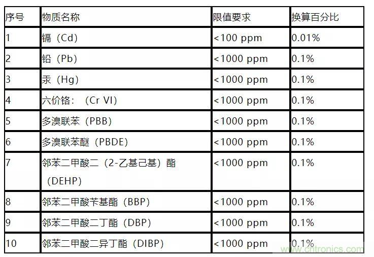 電路板上這些標(biāo)志的含義，你都知道嗎？