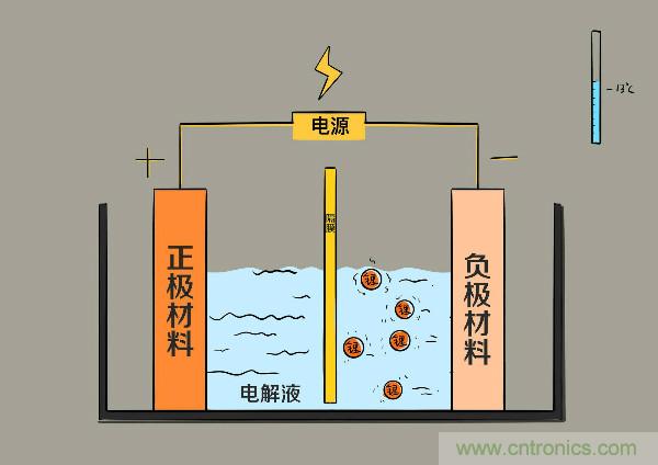 圓柱、方形、軟包，電動車電池之間的差距比你想象得大