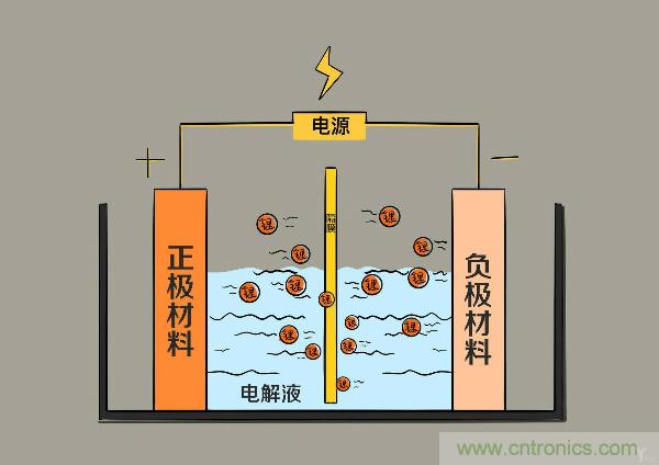 圓柱、方形、軟包，電動車電池之間的差距比你想象得大