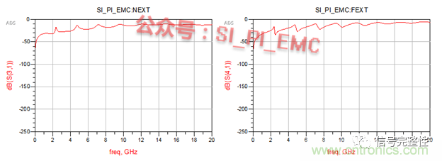 高速PCB設(shè)計(jì)時(shí)，保護(hù)地線要還是不要？