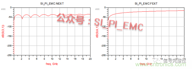 高速PCB設(shè)計(jì)時(shí)，保護(hù)地線要還是不要？