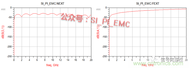 高速PCB設(shè)計(jì)時(shí)，保護(hù)地線要還是不要？