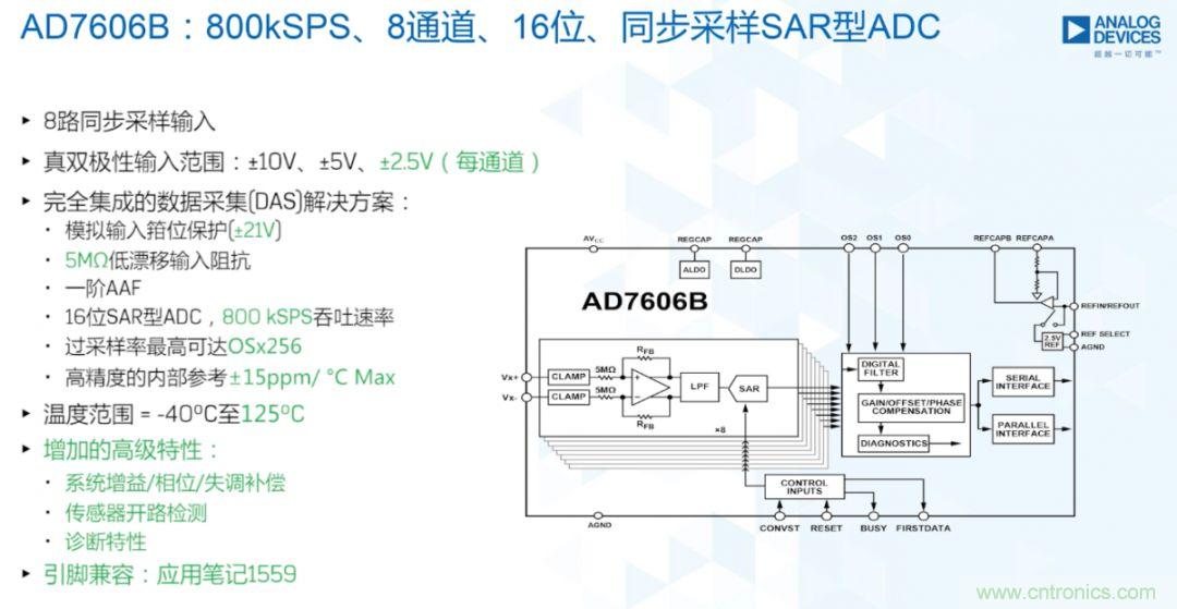 從AD7606到AD7606B，為你揭秘這款電力應(yīng)用ADC的“進(jìn)階”之路