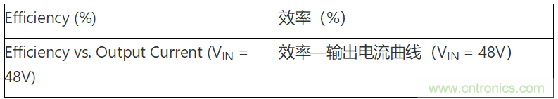 為何如今的服務(wù)器應(yīng)用都在使用54V BLDC電機(jī)？