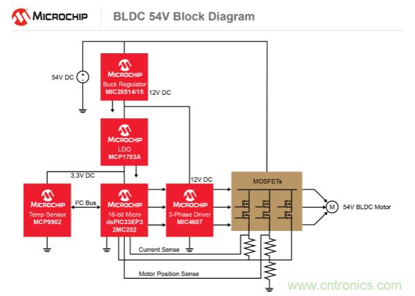 為何如今的服務(wù)器應(yīng)用都在使用54V BLDC電機(jī)？