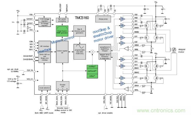 TMC5160控制/驅動IC 讓步進電機性能更強大
