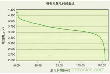 降壓、升壓、LDO，這么多電源拓?fù)湓撊绾芜x？