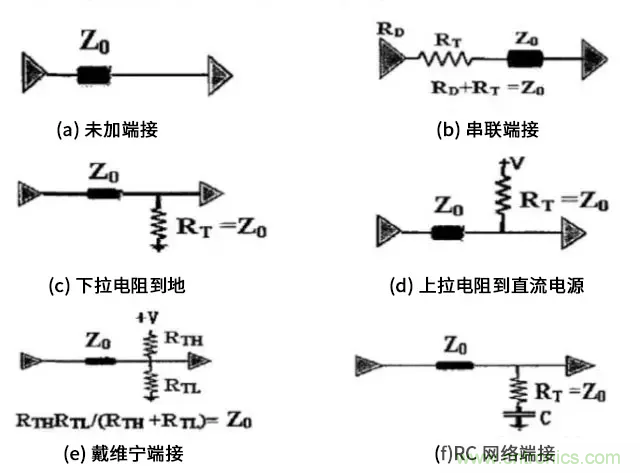 高速電路中的電阻端接到底有什么作用？