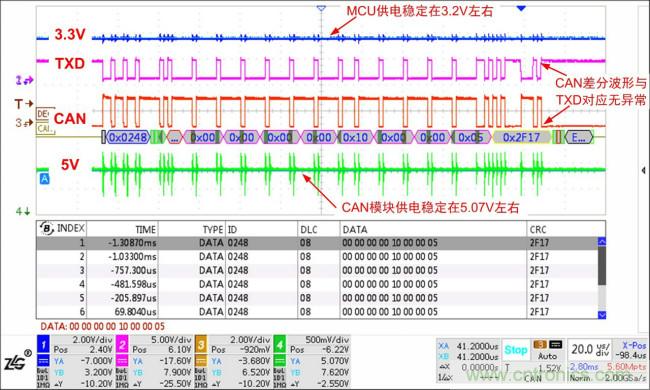 你可能忽視的總線收發(fā)器接口電平問題