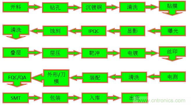 關(guān)于柔性電路板，看完這一篇就夠了！