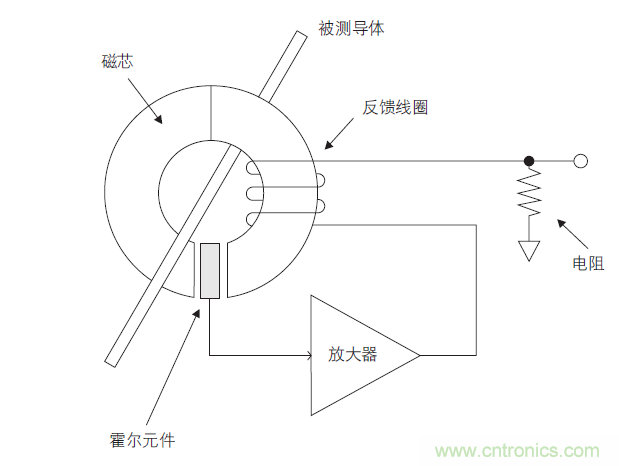 您測量電流的方法用對了嗎？