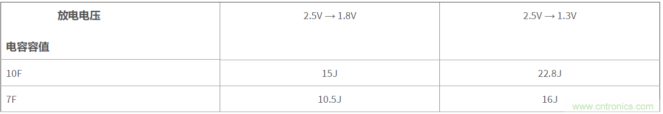 TLV61048升壓變換器助力國(guó)家電網(wǎng)PLC載波通信系統(tǒng)設(shè)計(jì)