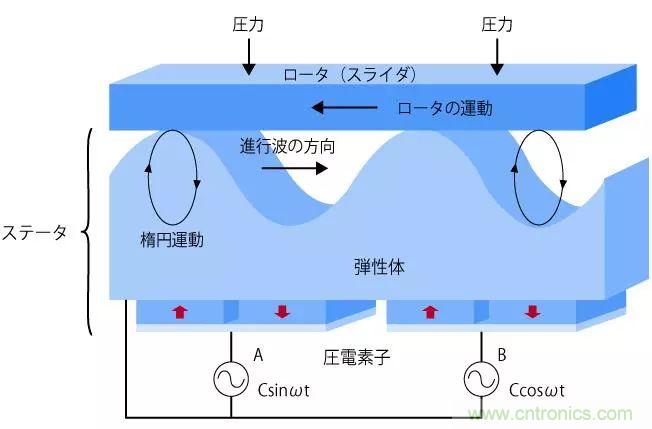 電機基礎知識：什么是馬達？