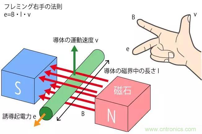 電機基礎知識：什么是馬達？