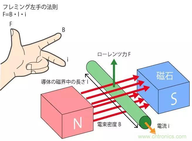 電機基礎知識：什么是馬達？