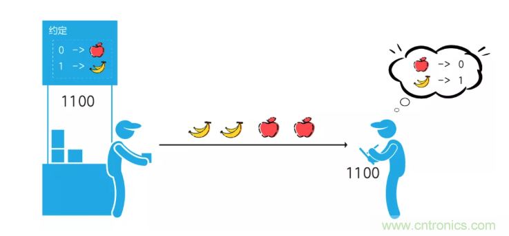 5G調(diào)制怎么實(shí)現(xiàn)的？原來通信搞到最后，都是數(shù)學(xué)!