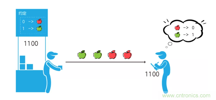 5G調(diào)制怎么實(shí)現(xiàn)的？原來通信搞到最后，都是數(shù)學(xué)!