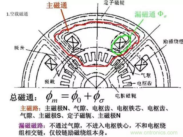 變頻器的輸出頻率調(diào)高，那么輸出電壓將如何提高？