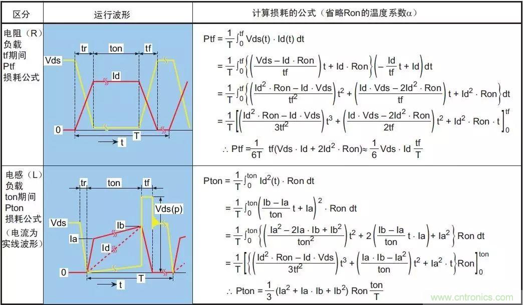 MOS管損壞之謎：雪崩壞？發(fā)熱壞？內(nèi)置二極管壞？寄生振蕩損壞？電涌、靜電破壞？