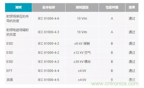 如何搞定功耗和空間，實(shí)現(xiàn)可靠又緊湊的隔離模擬輸出模塊？