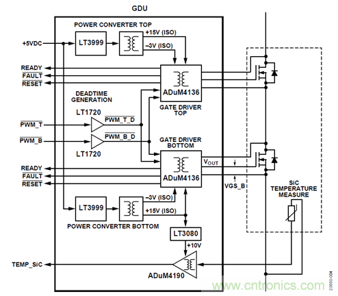 如何用隔離式柵極驅動器和LT3999 DC/DC轉換器驅動1200 V SiC電源模塊？