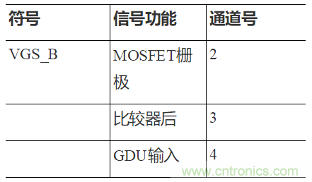 如何用隔離式柵極驅動器和LT3999 DC/DC轉換器驅動1200 V SiC電源模塊？