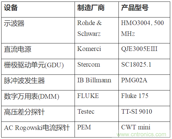 如何用隔離式柵極驅動器和LT3999 DC/DC轉換器驅動1200 V SiC電源模塊？