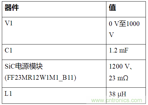 如何用隔離式柵極驅動器和LT3999 DC/DC轉換器驅動1200 V SiC電源模塊？