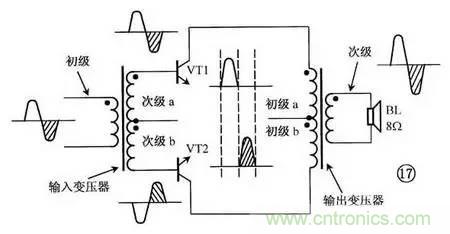 電感器的識別與檢測方法