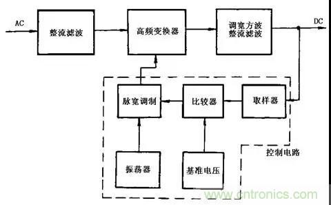 這8種開關(guān)電源工作原理及電路圖，你都知道嗎？