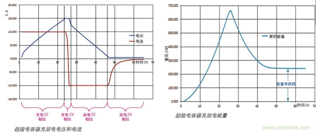 O！M！G ！讓你尖叫的APS先進電源系統(tǒng)