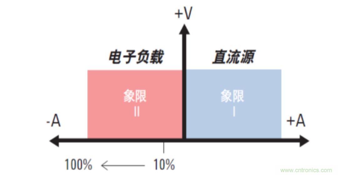 O！M！G ！讓你尖叫的APS先進(jìn)電源系統(tǒng)