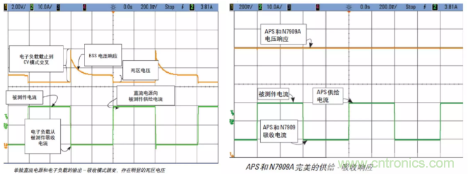 O！M！G ！讓你尖叫的APS先進(jìn)電源系統(tǒng)